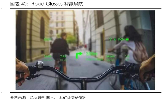 咨询下各位Rokid Glasses 智能导航
