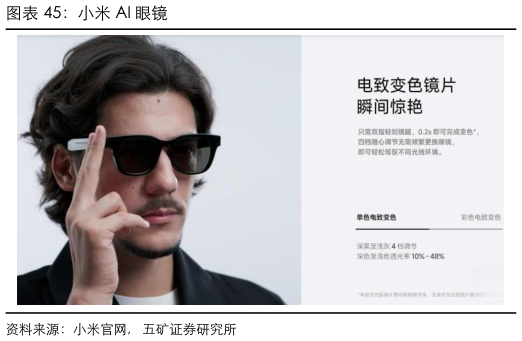 一起讨论下小米 AI 眼镜