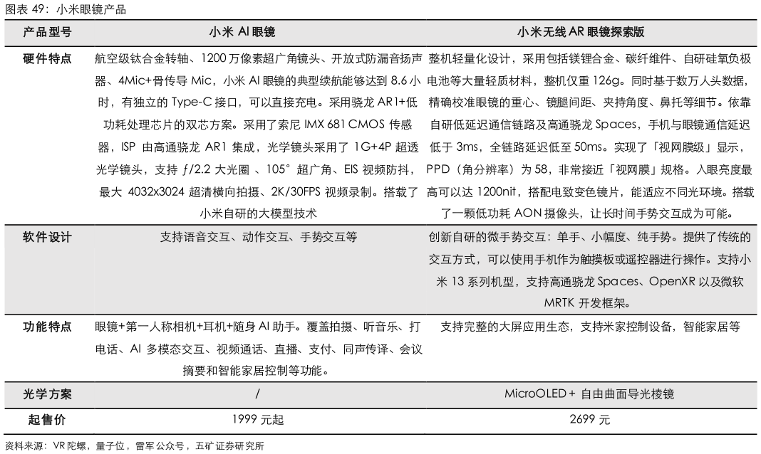 谁知道小米眼镜产品