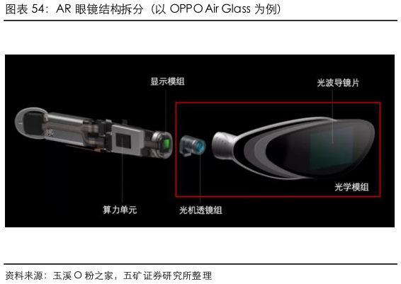 一起讨论下AR 眼镜结构拆分（以 OPPO Air Glass 为例）