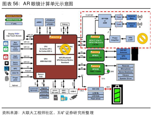 咨询下各位AR 眼镜计算单元示意图