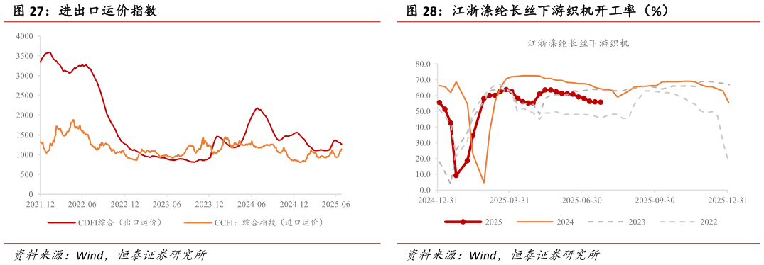 咨询下各位进出口运价指数