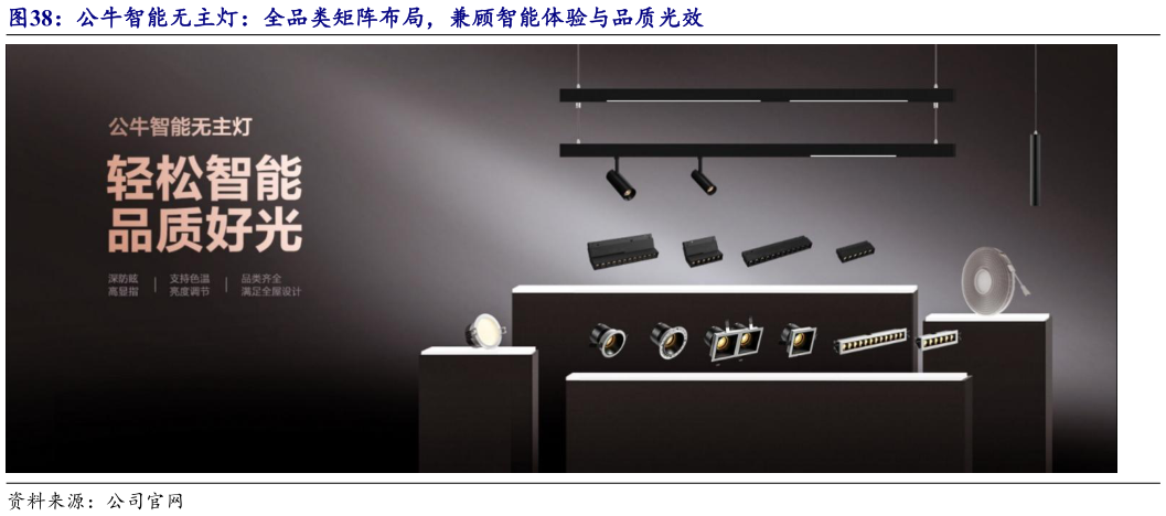 我想了解一下公牛智能无主灯：全品类矩阵布局，兼顾智能体验与品质光效