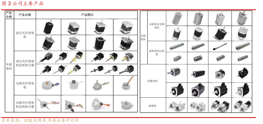 我想了解一下公司主要产品
