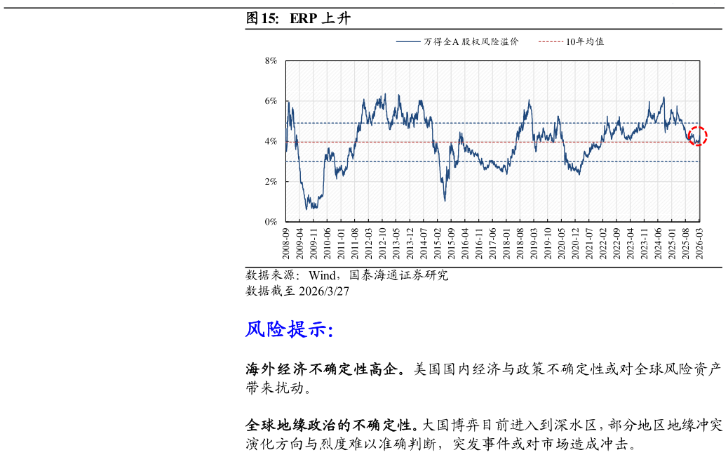我想了解一下ERP 上升