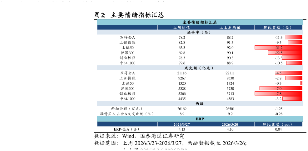 谁能回答主要情绪指标汇总