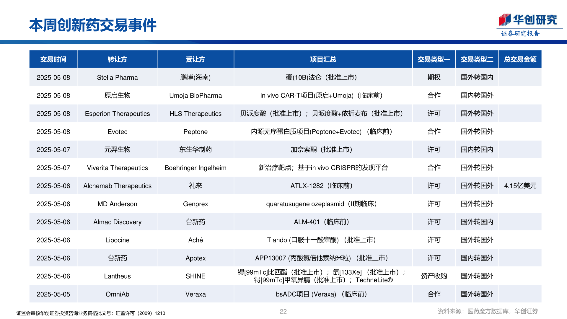咨询下各位本周创新药交易事件