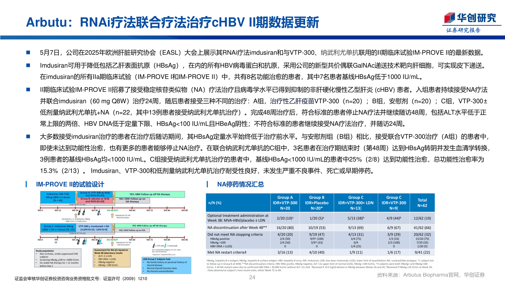请问一下Arbutu：RNAi疗法联合疗法治疗cHBV II期数据更新