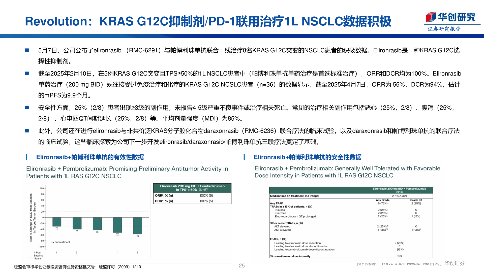 如何看待Revolution：KRAS G12C抑制剂/PD-1联用治疗1L NSCLC数据积极
