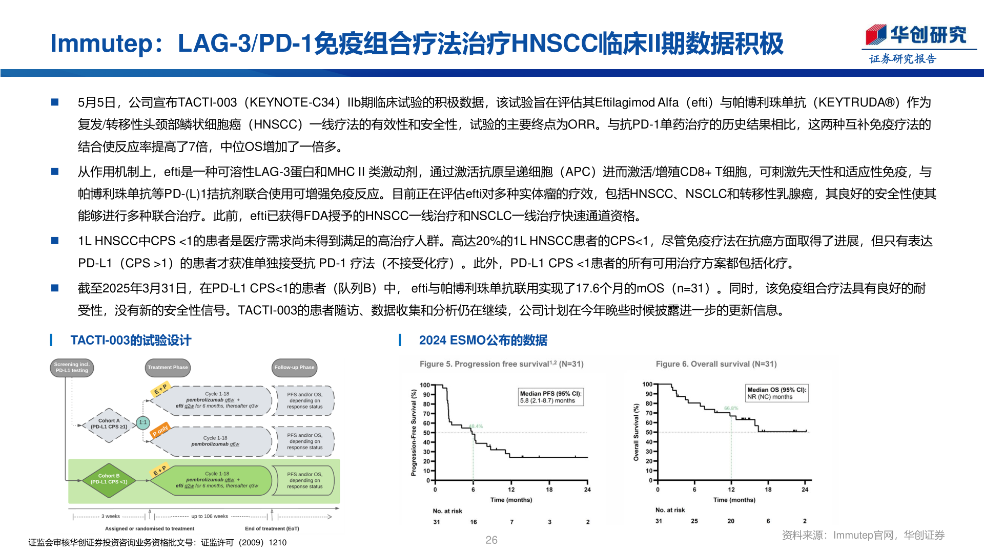 一起讨论下Immutep：LAG-3/PD-1免疫组合疗法治疗HNSCC临床II期数据积极