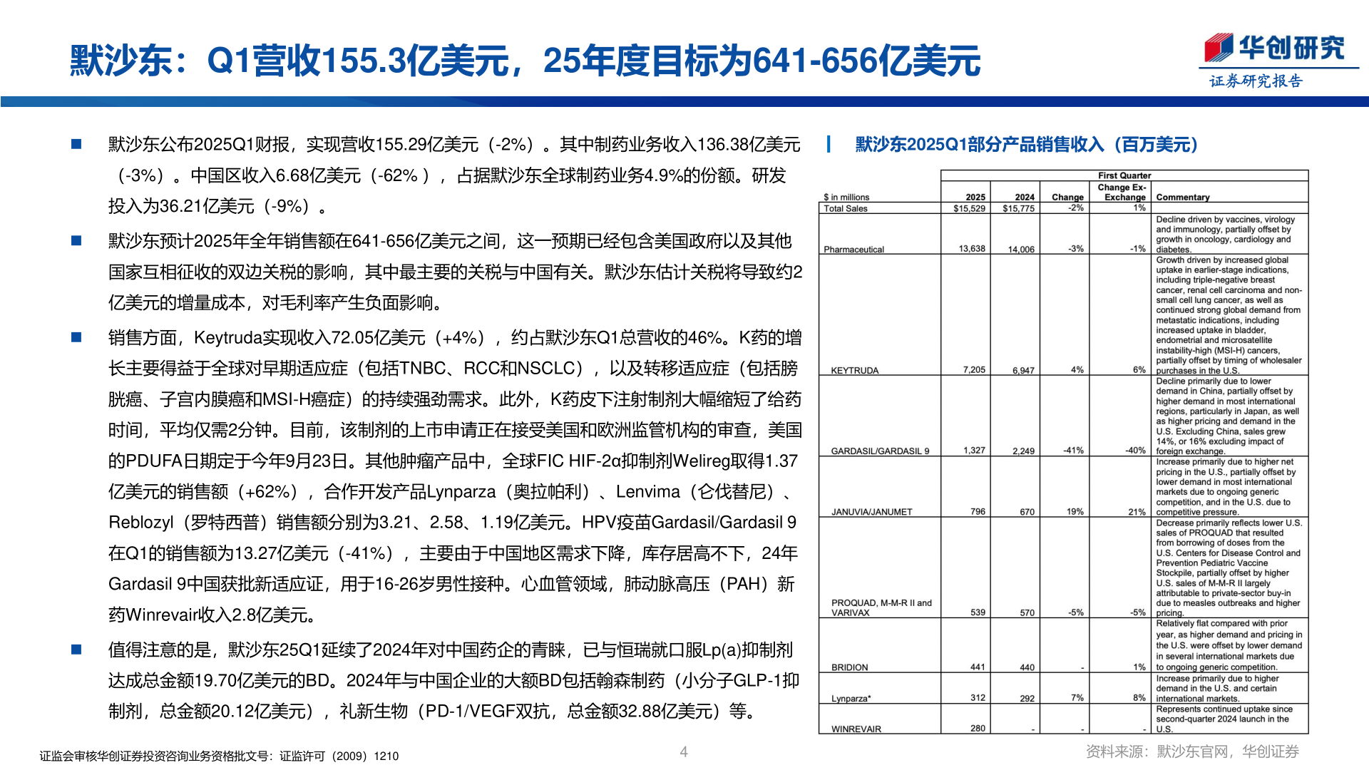 怎样理解默沙东：Q1营收155.3亿美元，25年度目标为641-656亿美元