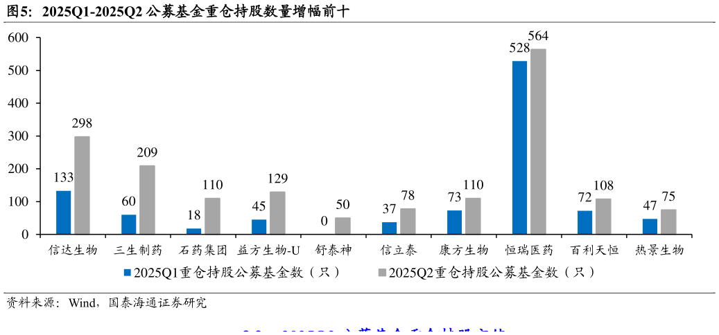 如何才能2025Q1-2025Q2 公募基金重仓持股数量增幅前十
