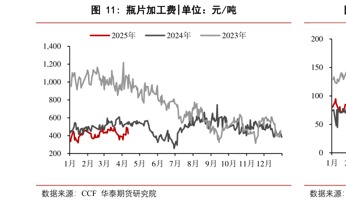 如何看待瓶片加工费