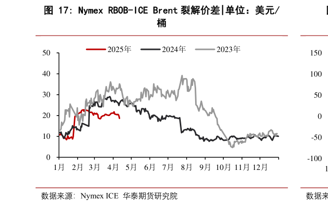 想关注一下Nymex RBOB-ICE Brent 裂解价差