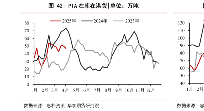 各位网友请教一下PTA 在库在港货