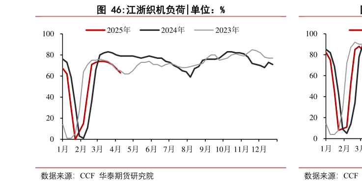 如何才能江浙织机负荷
