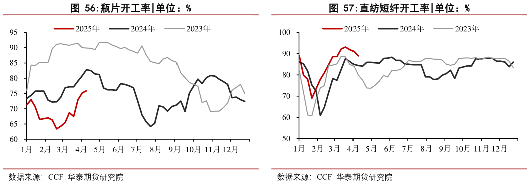 想问下各位网友瓶片开工率