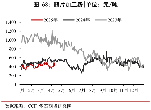 咨询下各位瓶片加工费