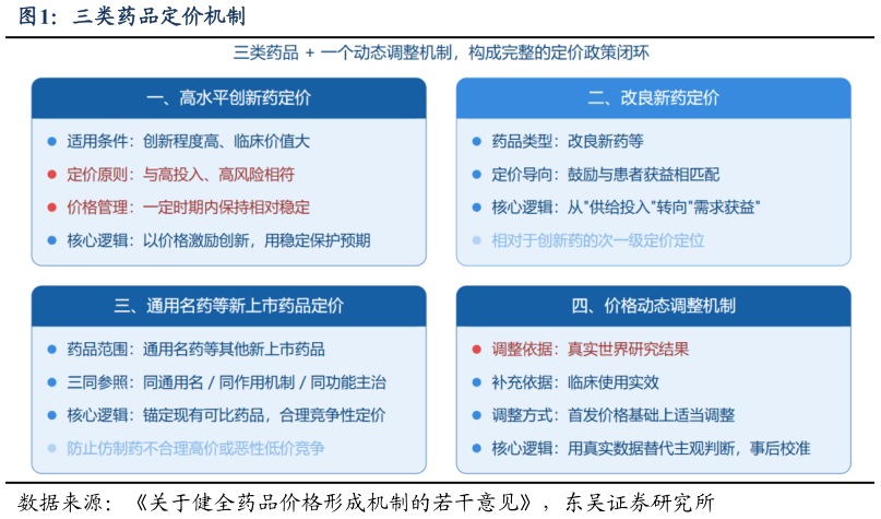 如何才能三类药品定价机制