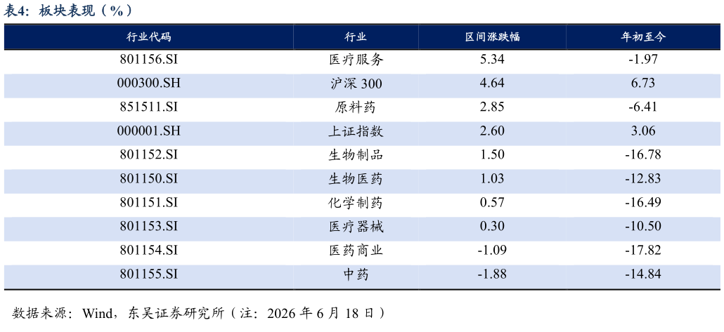 如何才能板块表现（%）