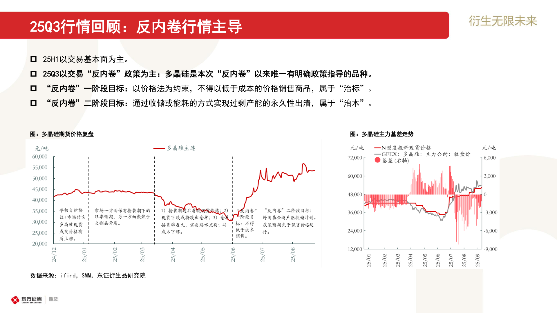 怎样理解25Q3行情回顾:反内卷行情主导?