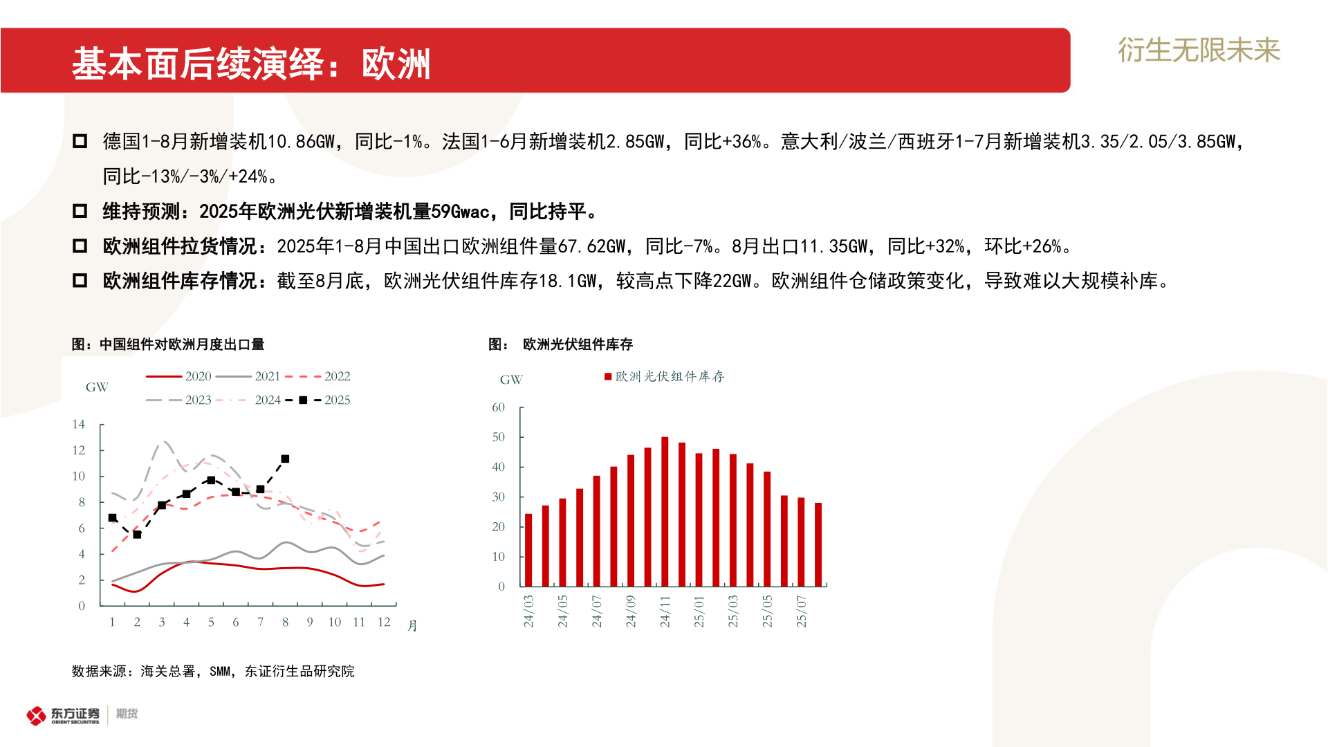 请问一下基本面后续演绎：欧洲