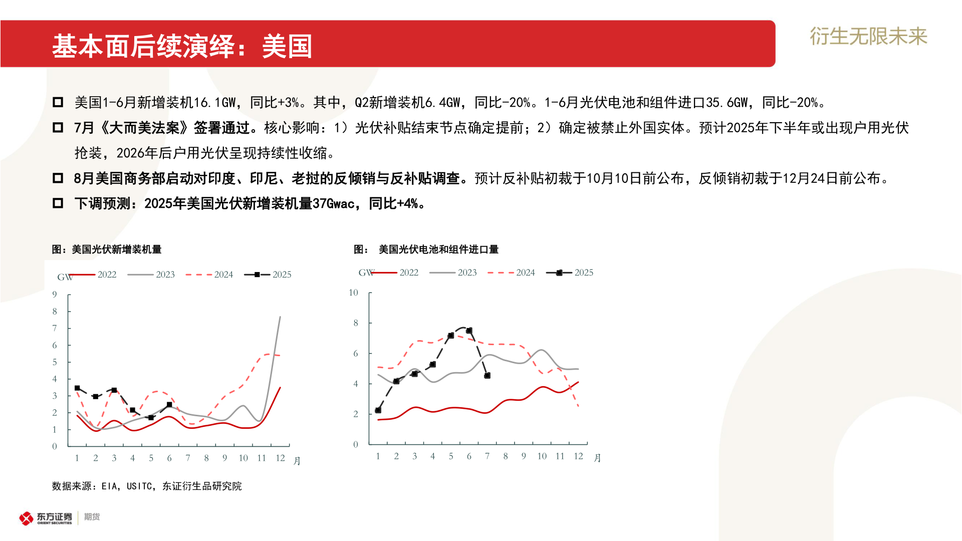 你知道基本面后续演绎：美国
