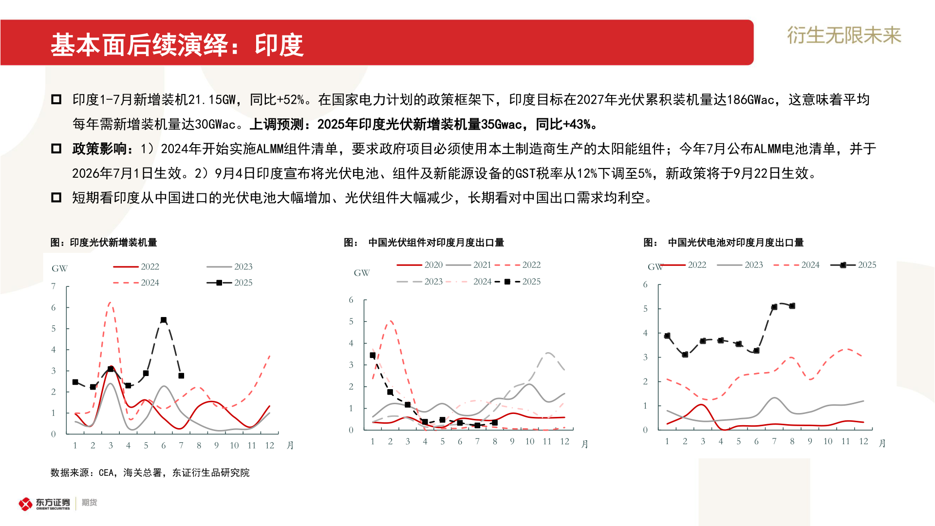 如何看待基本面后续演绎：印度
