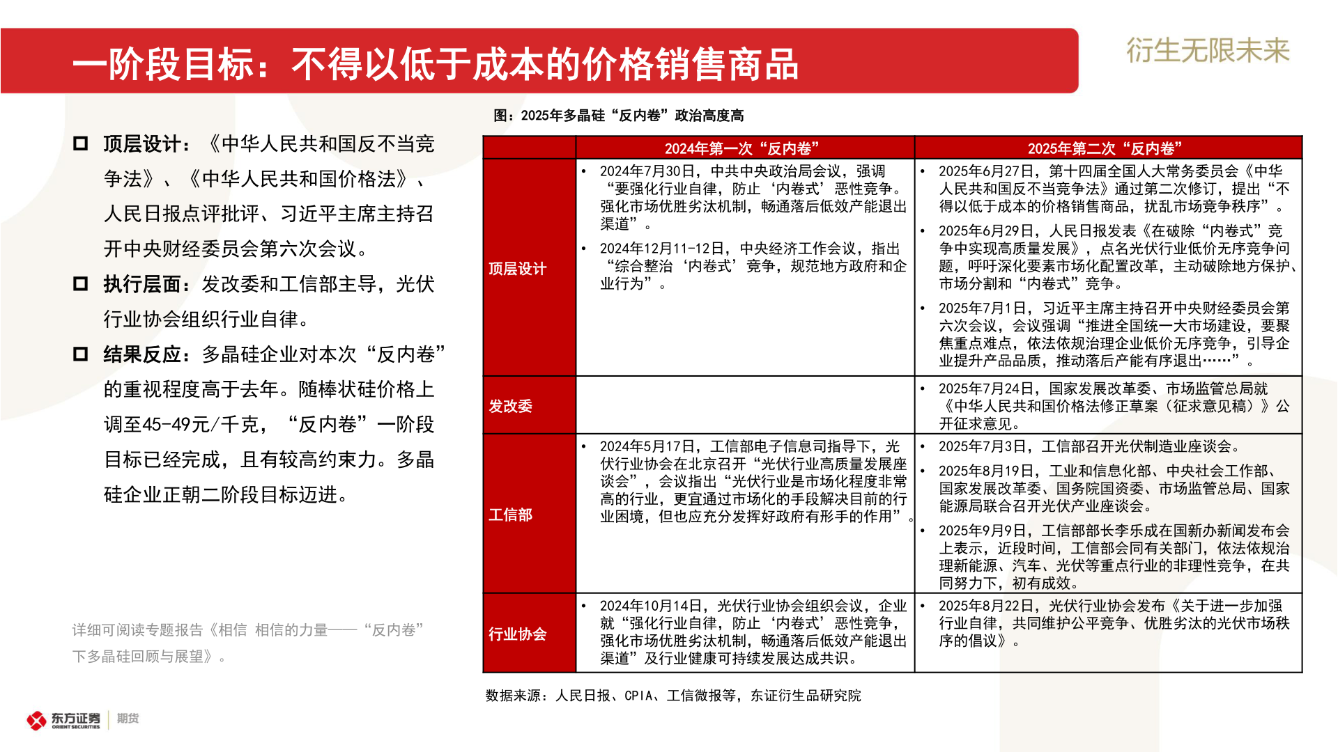 各位网友请教一下一阶段目标:不得以低于成本的价格销售商品?