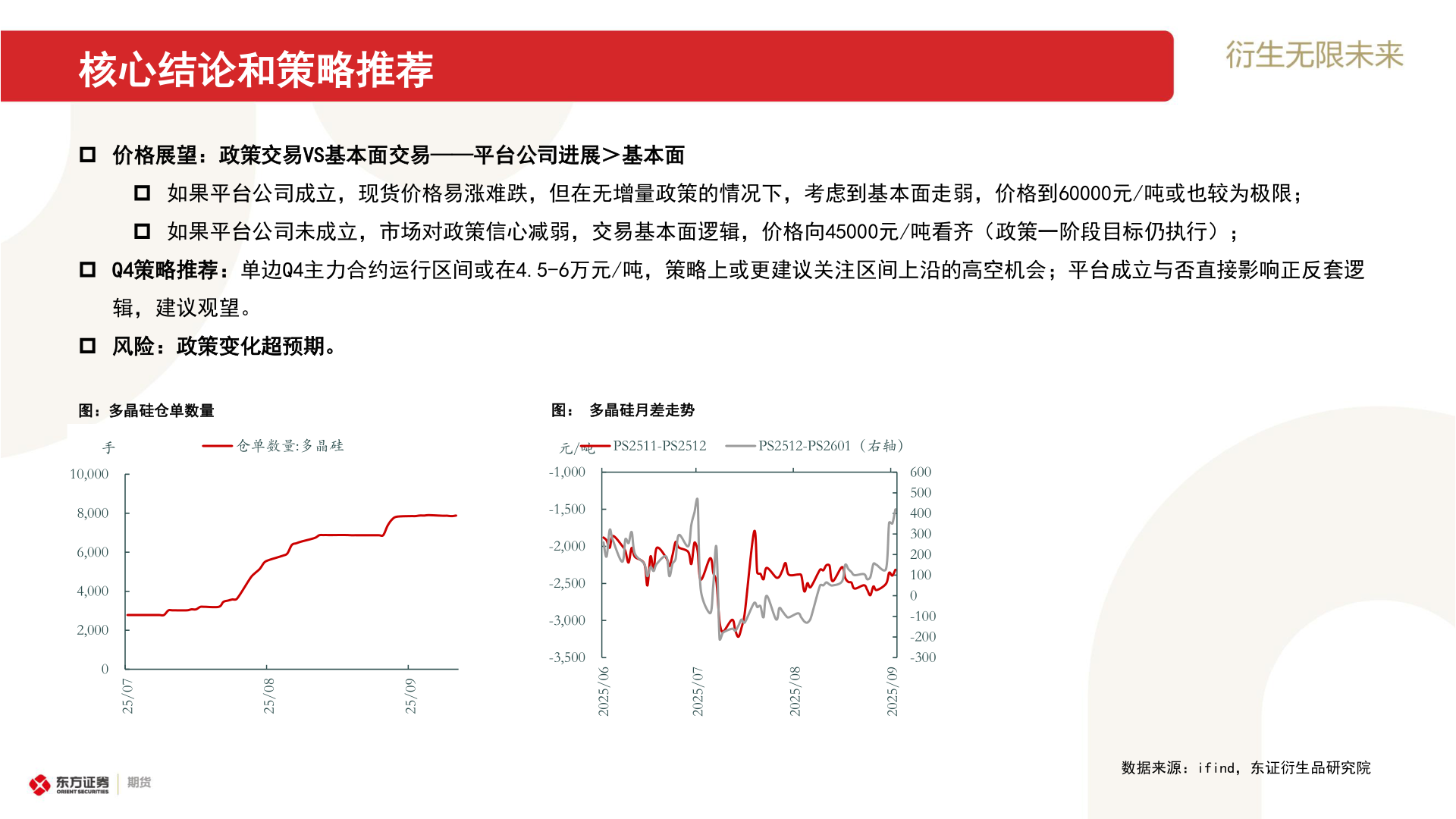 如何了解核心结论和策略推荐