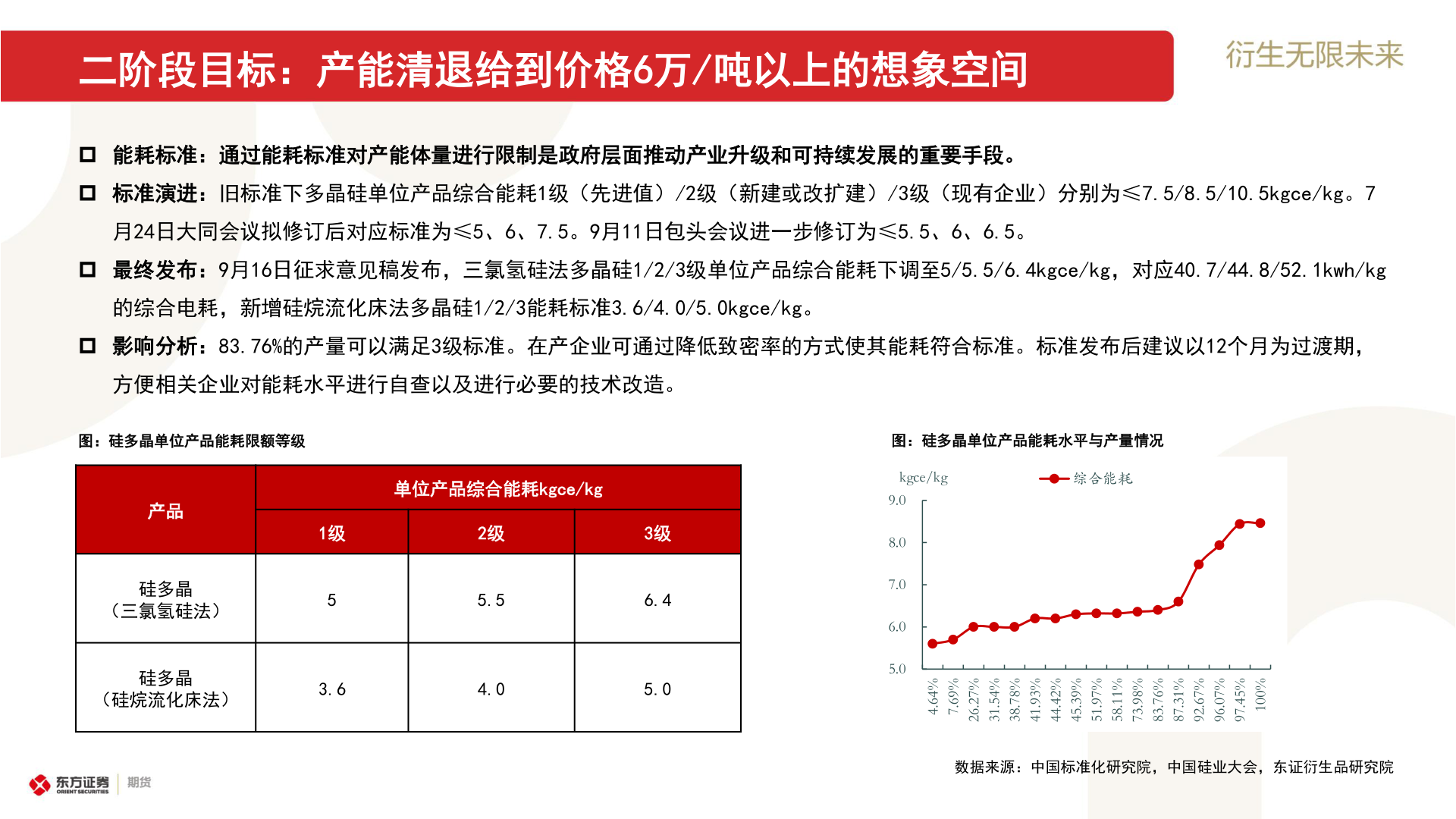 请问一下二阶段目标:产能清退给到价格6万/吨以上的想象空间?