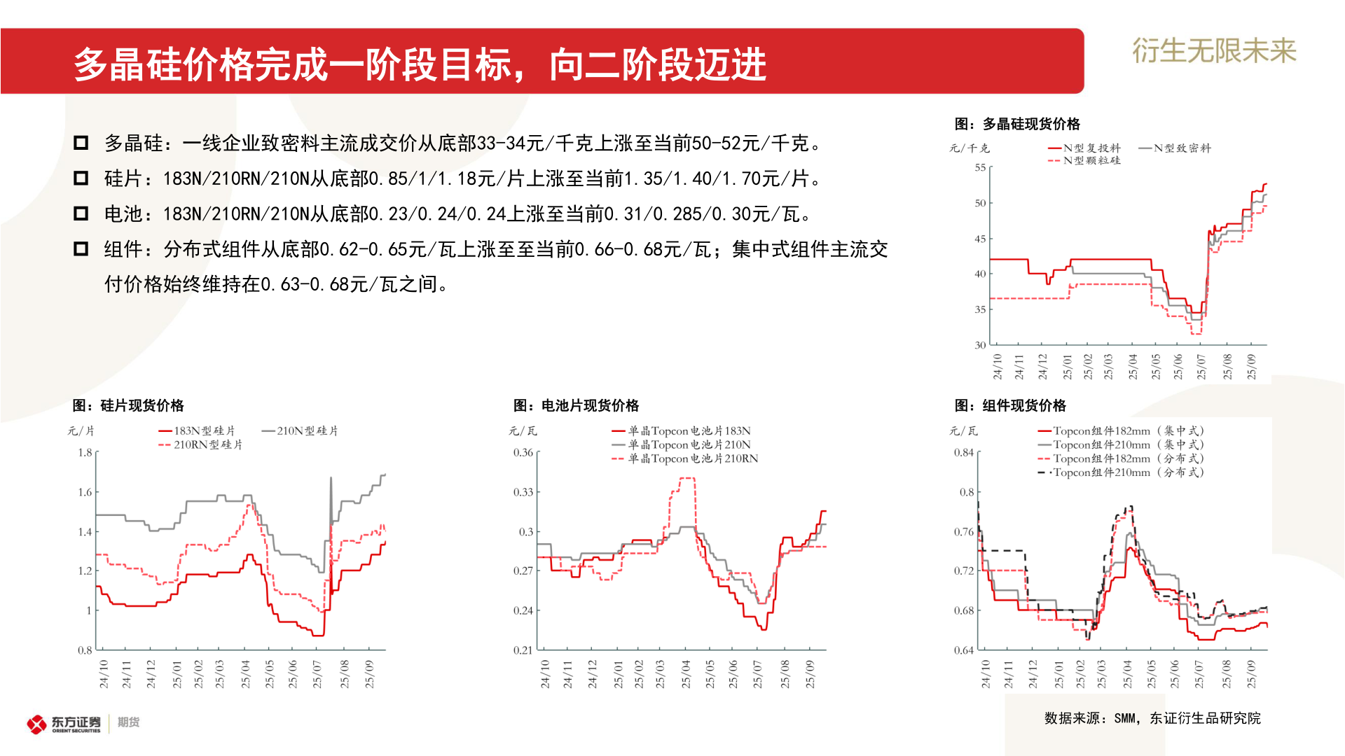 如何看待多晶硅价格完成一阶段目标,向二阶段迈进?