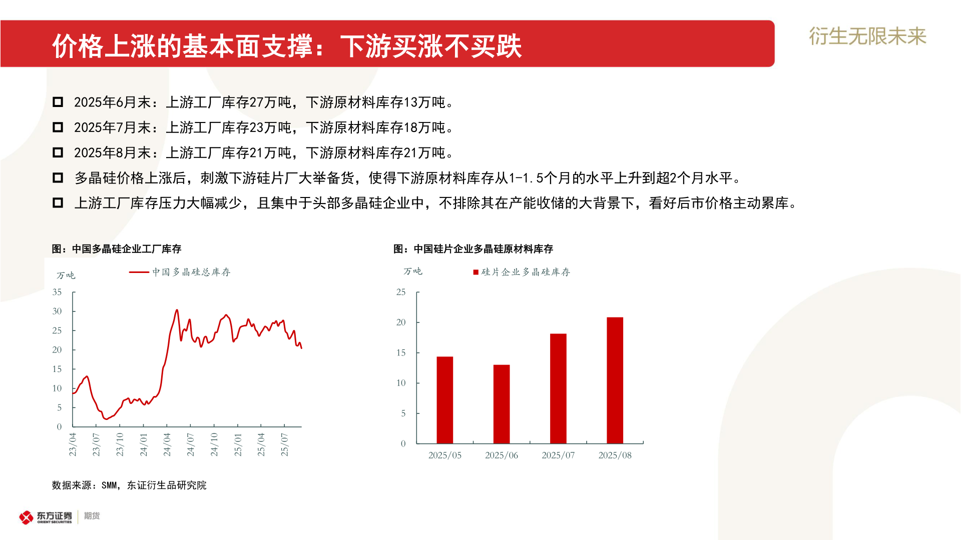 谁知道价格上涨的基本面支撑:下游买涨不买跌?