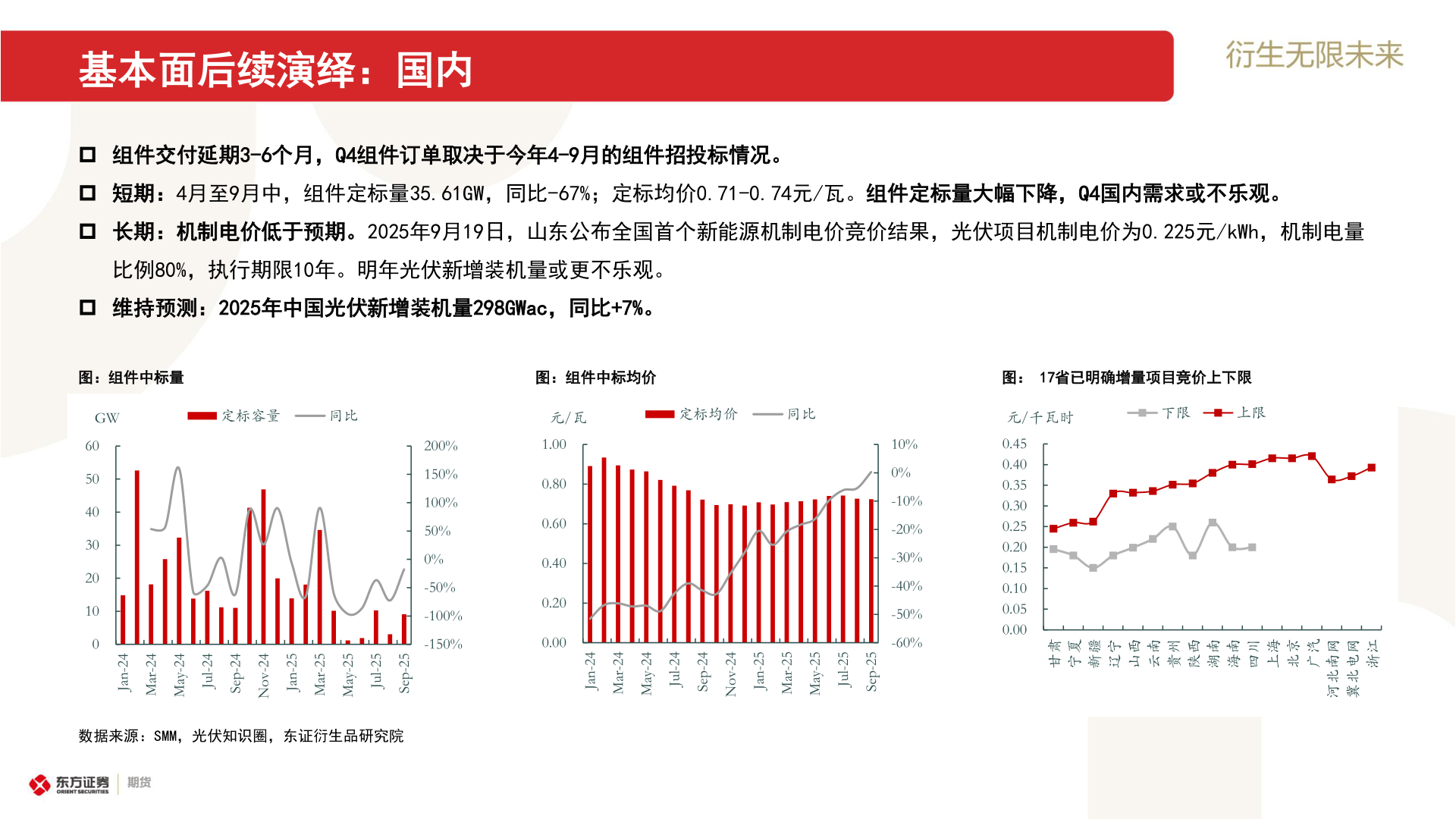 一起讨论下基本面后续演绎:国内?