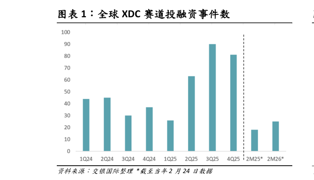 咨询下各位全球 XDC 赛道投融资事件数