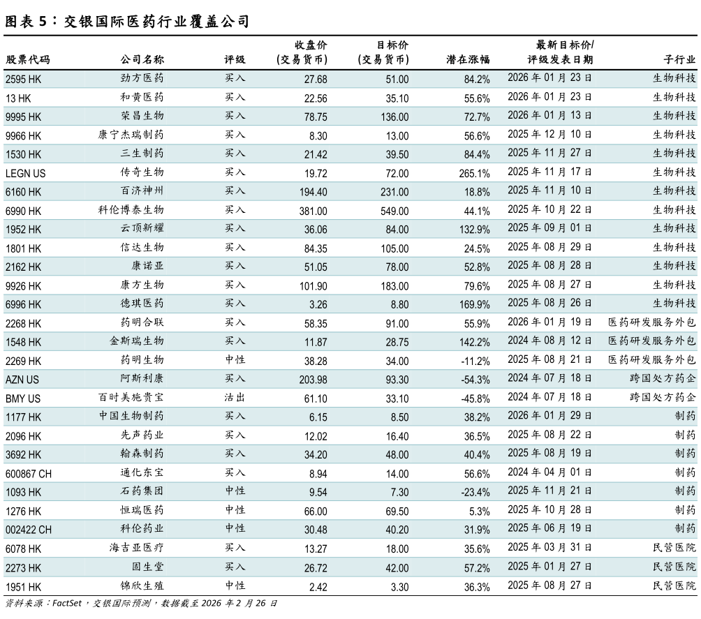 我想了解一下交银国际医药行业覆盖公司