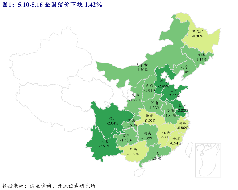 如何了解5.10-5.16 全国猪价下跌 1.42%