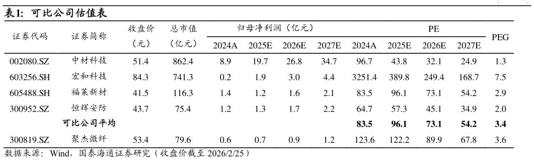 如何了解可比公司估值表