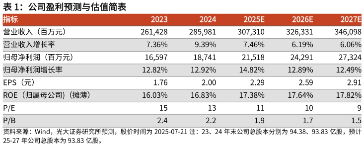 咨询大家公司盈利预测与估值简表 