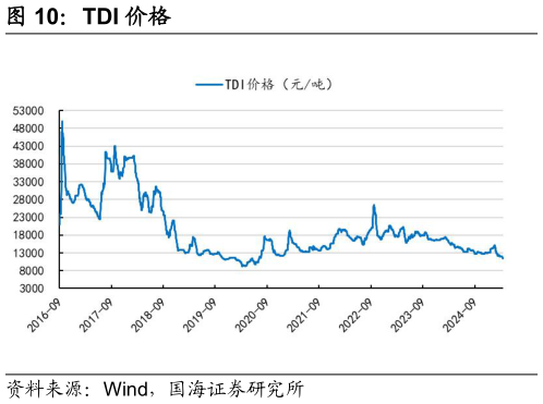 如何了解TDI 价格