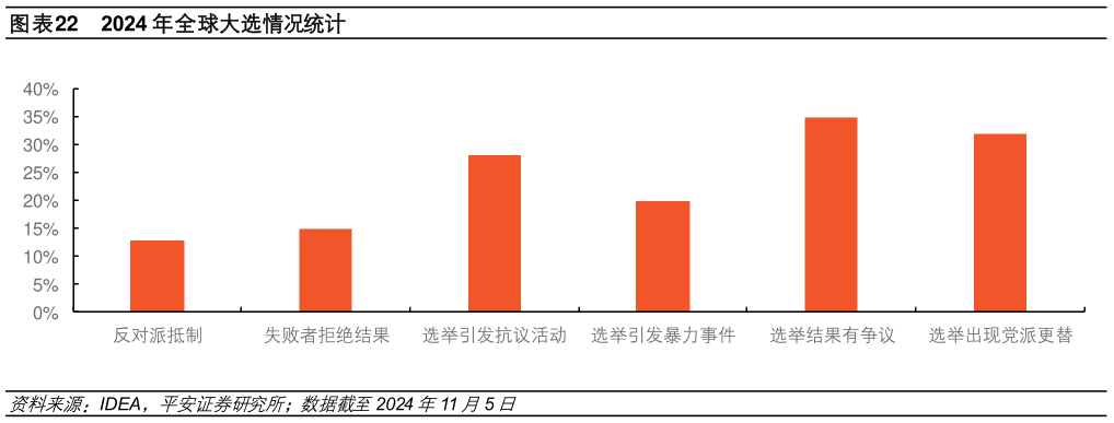 如何了解2024 年全球大选情况统计?