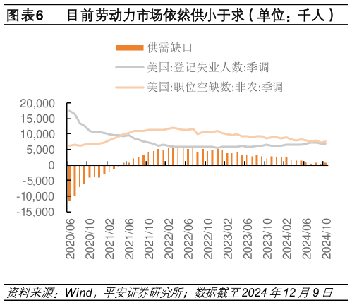 我想了解一下目前劳动力市场依然供小于求（单位：千人）?