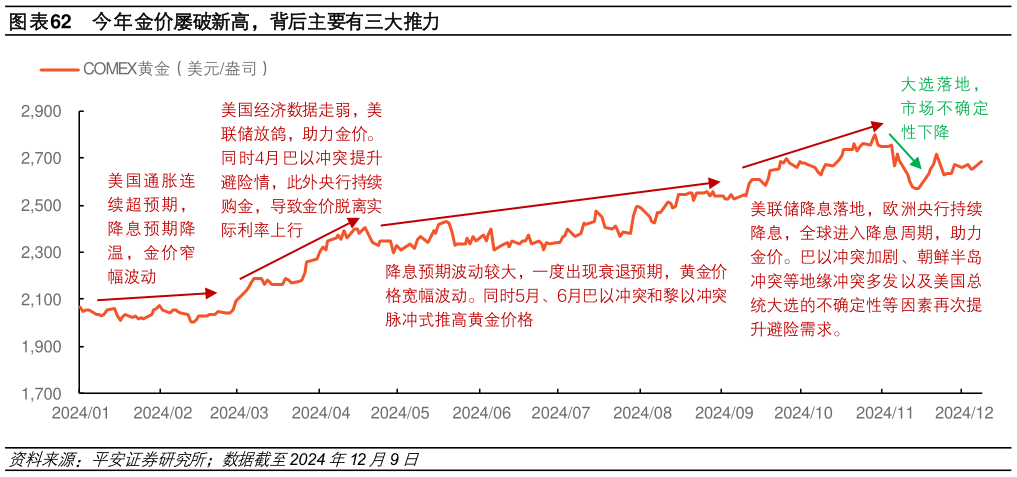 想问下各位网友今年金价屡破新高，背后主要有三大推力?