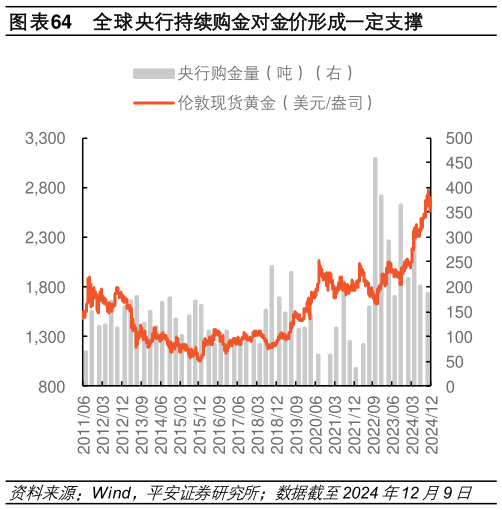 怎样理解全球央行持续购金对金价形成一定支撑?