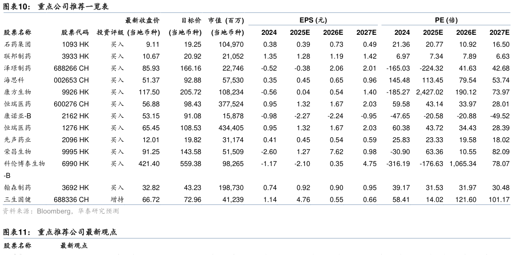 咨询大家重点公司推荐一览表