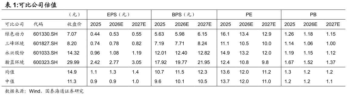 谁知道可比公司估值