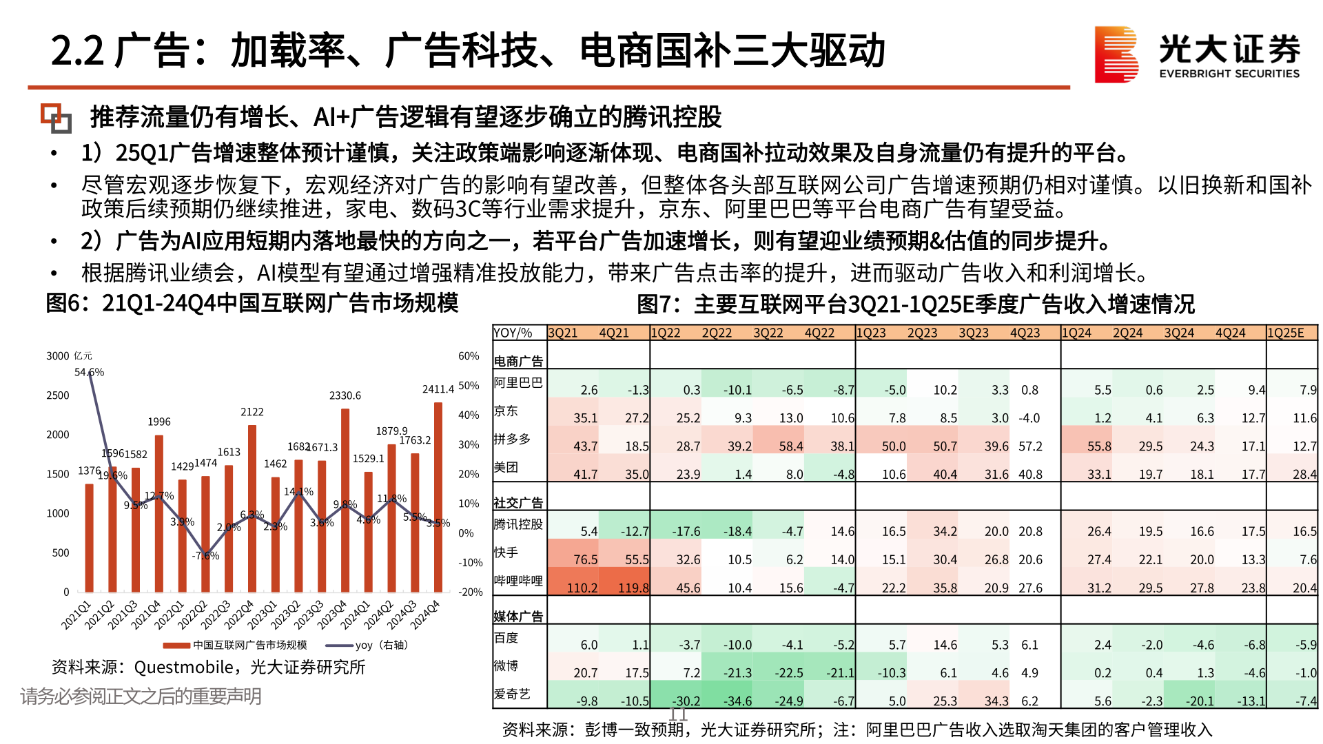 如何看待2.2 广告：加载率、广告科技、电商国补三大驱动 