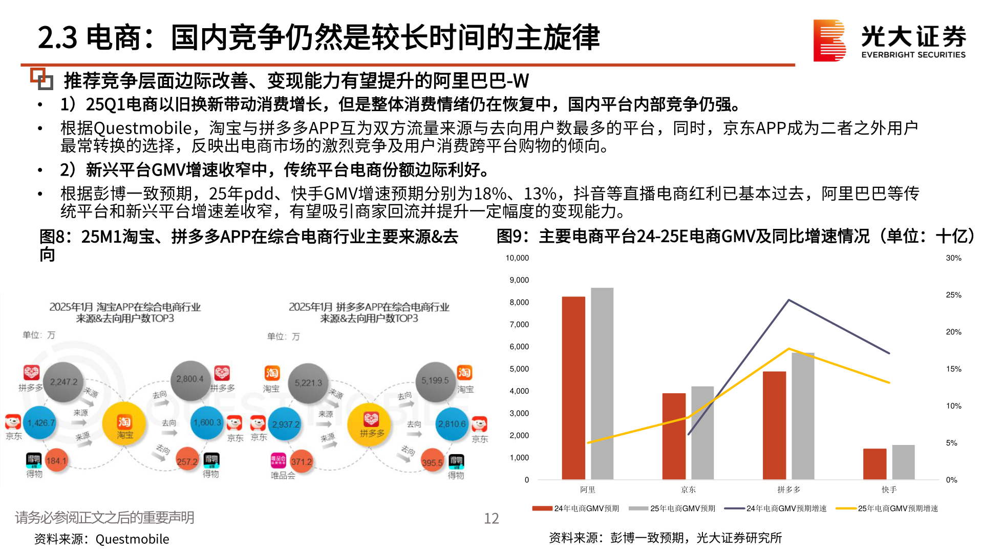 各位网友请教一下2.3 电商：国内竞争仍然是较长时间的主旋律 