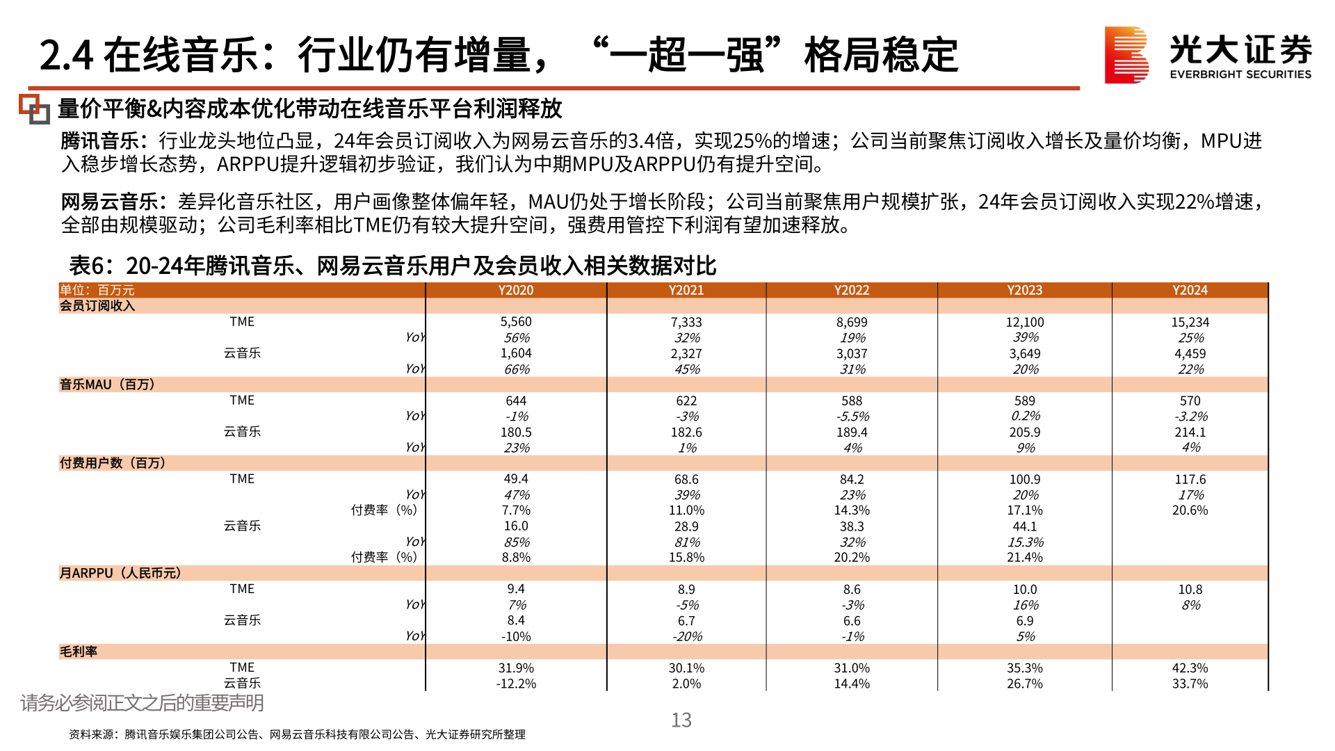 咨询下各位2.4 在线音乐：行业仍有增量，“一超一强”格局稳定