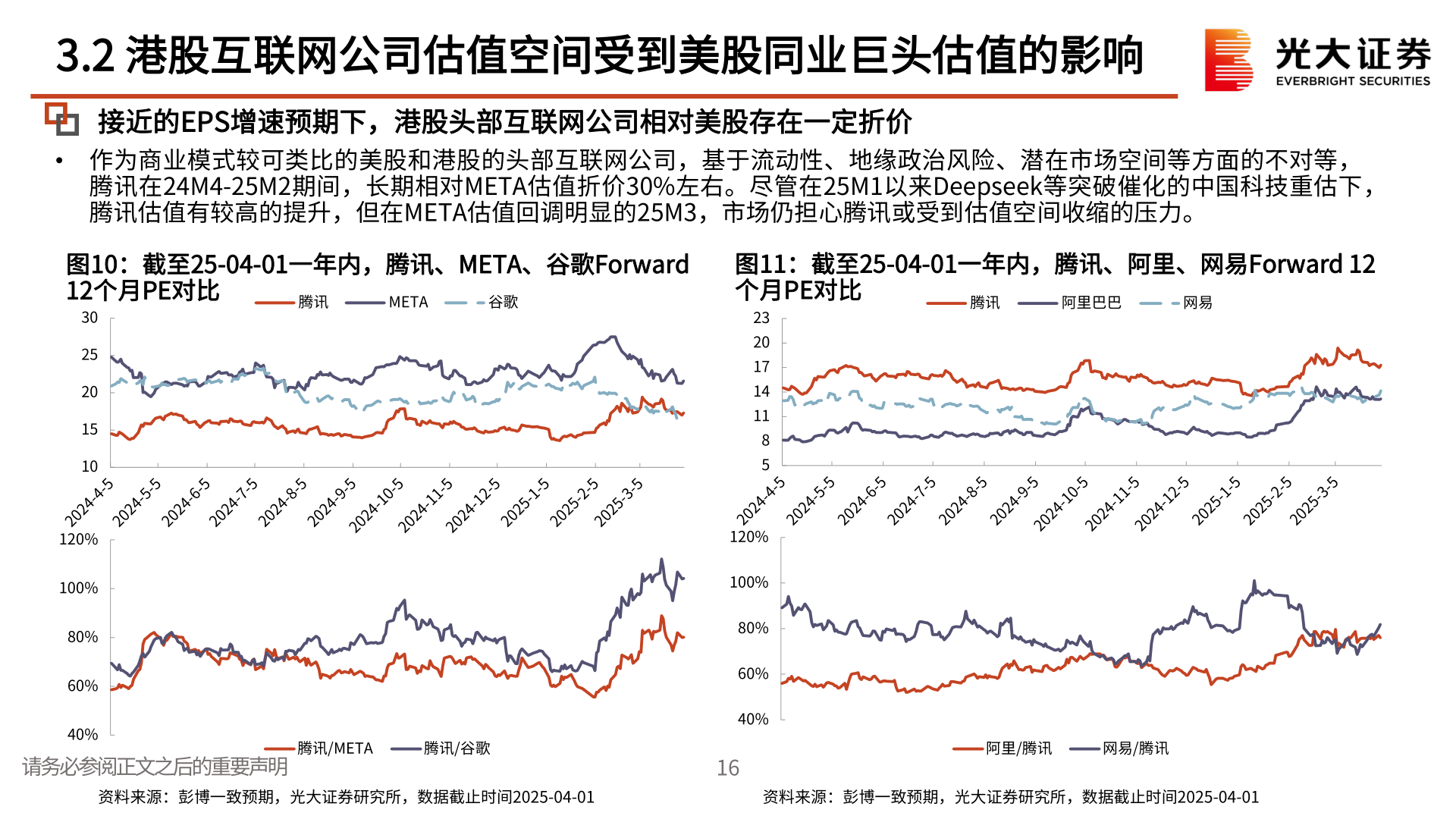 请问一下3.2 港股互联网公司估值空间受到美股同业巨头估值的影响